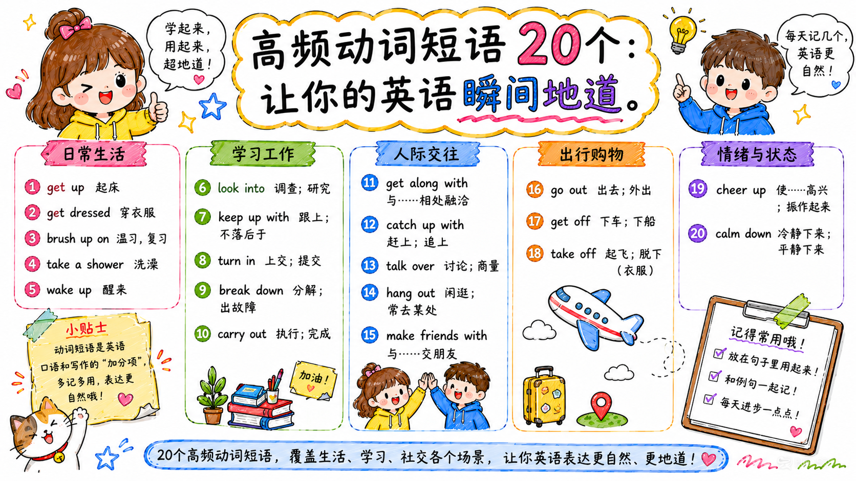 高频动词短语